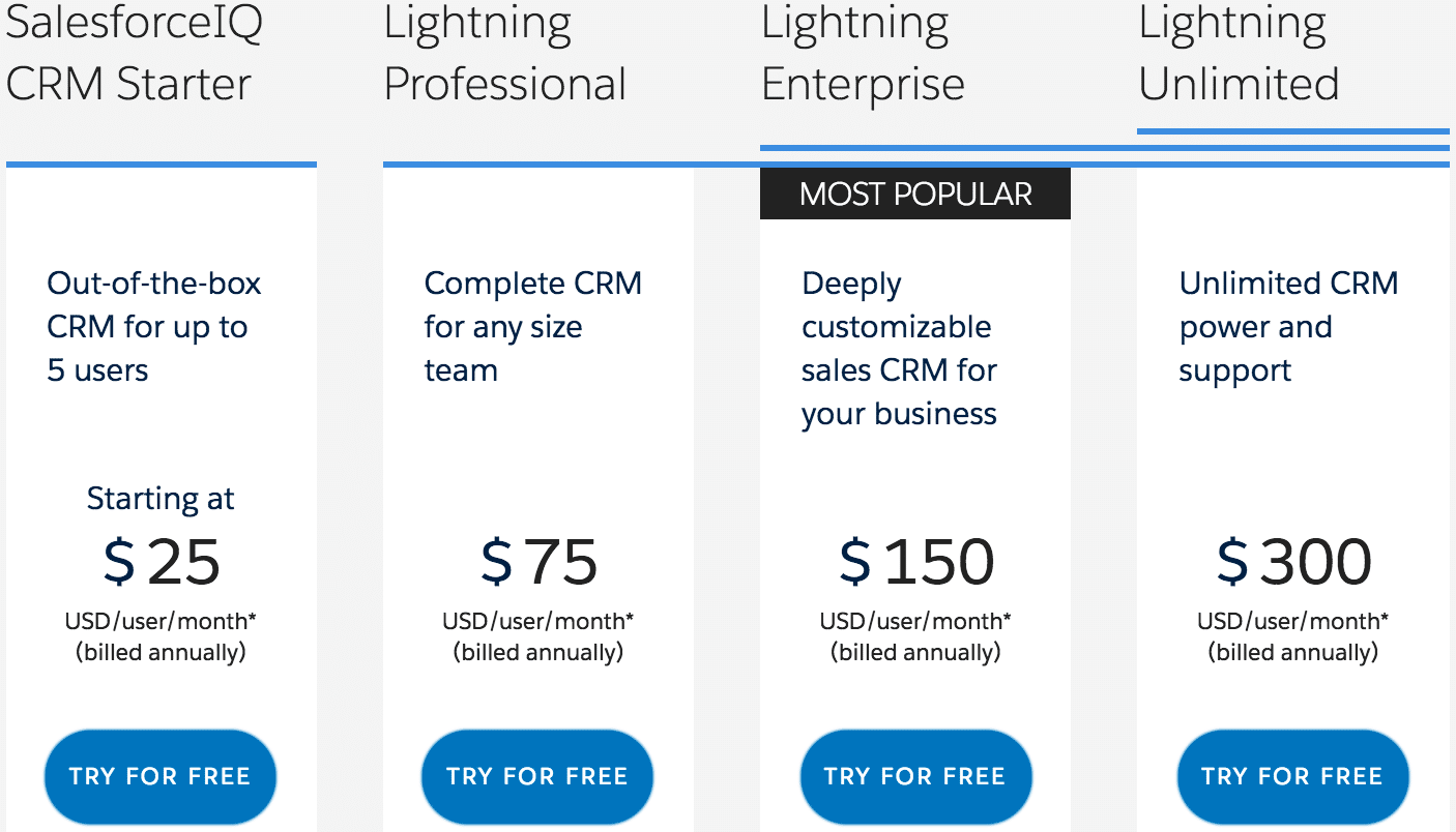 salesforce_Sales_Cloud_CRM___Pricing