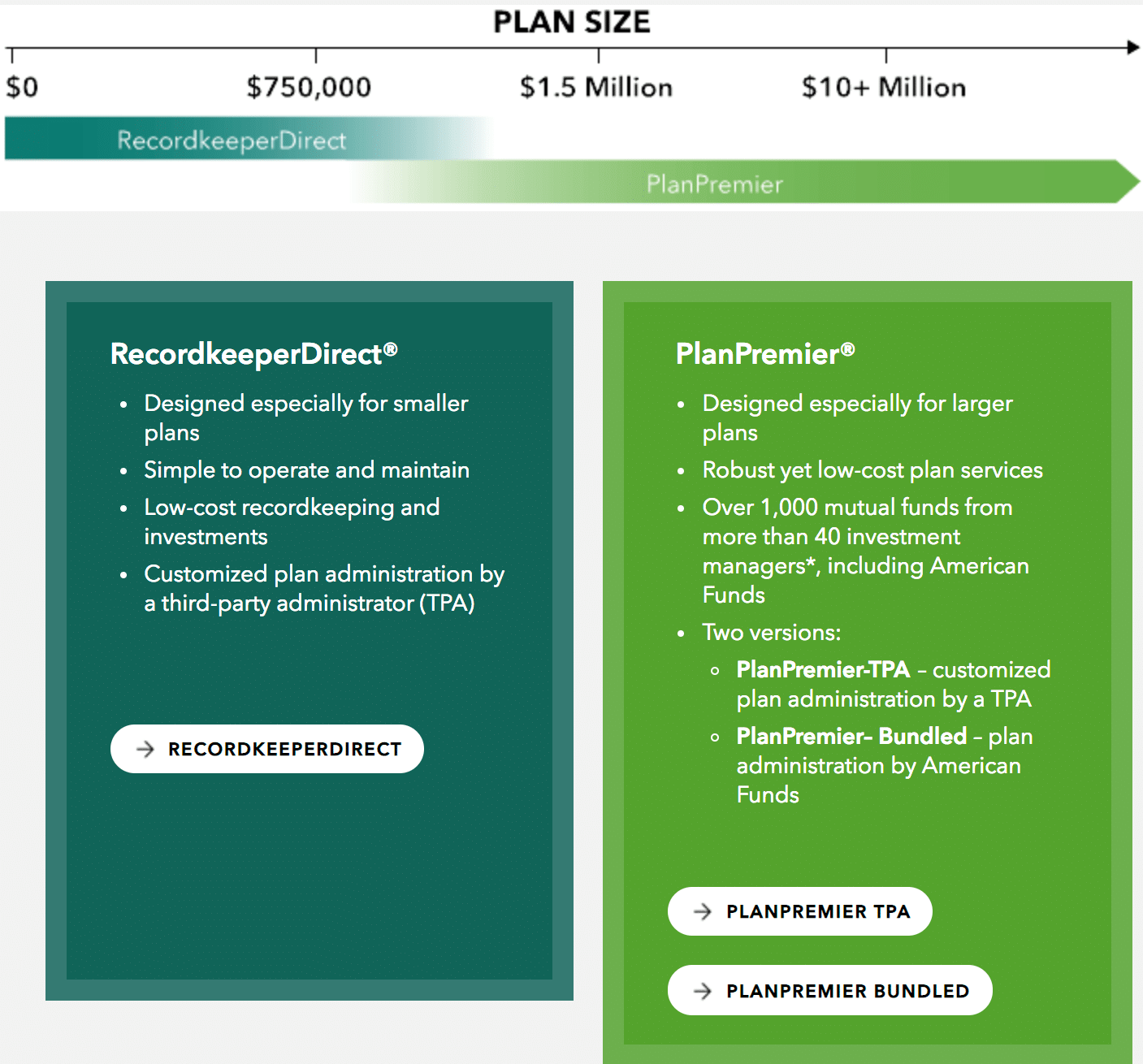 American Funds 401(k) Review (2023) Chamber Of Commerce