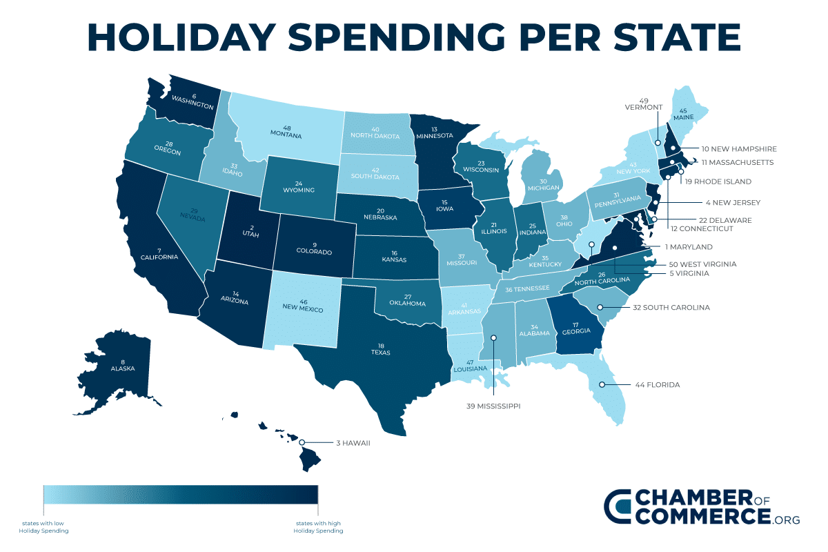 Which States Spend the Most During the Holidays? Chamber of Commerce
