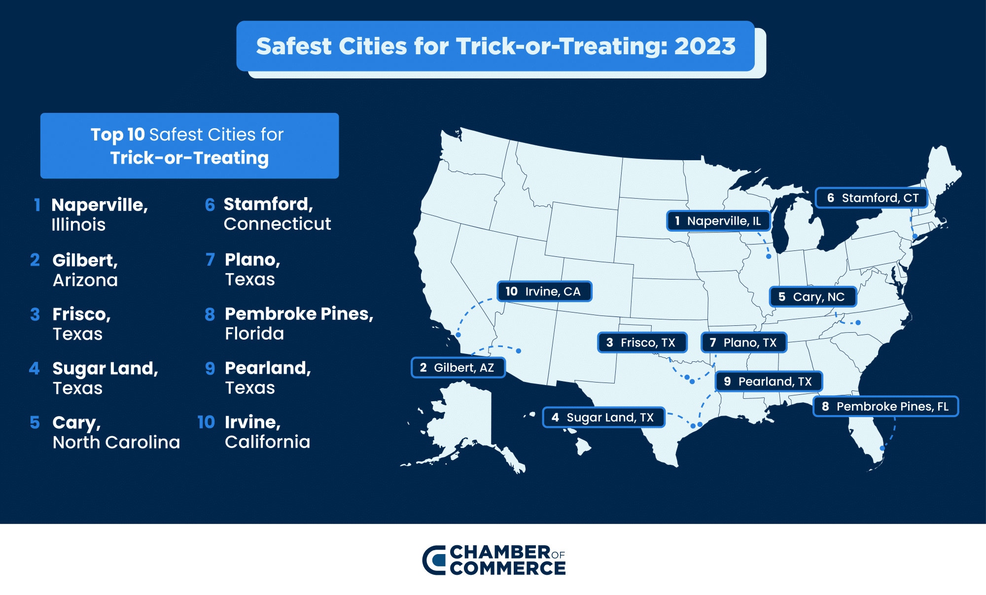 Safest Cities for Halloween 2023