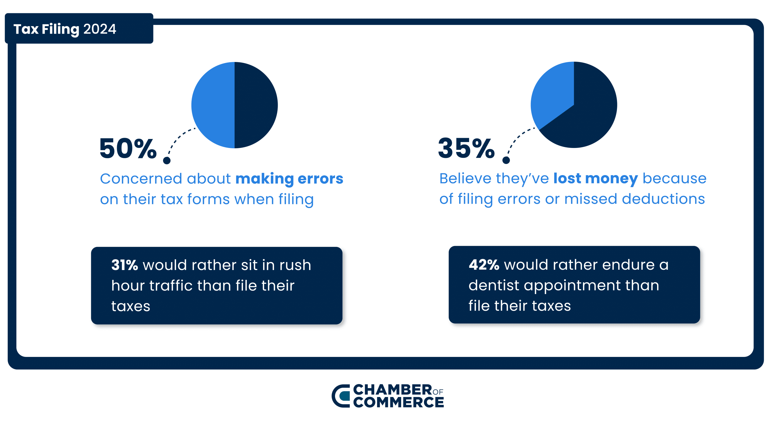 Tax Filing Mistakes 2024