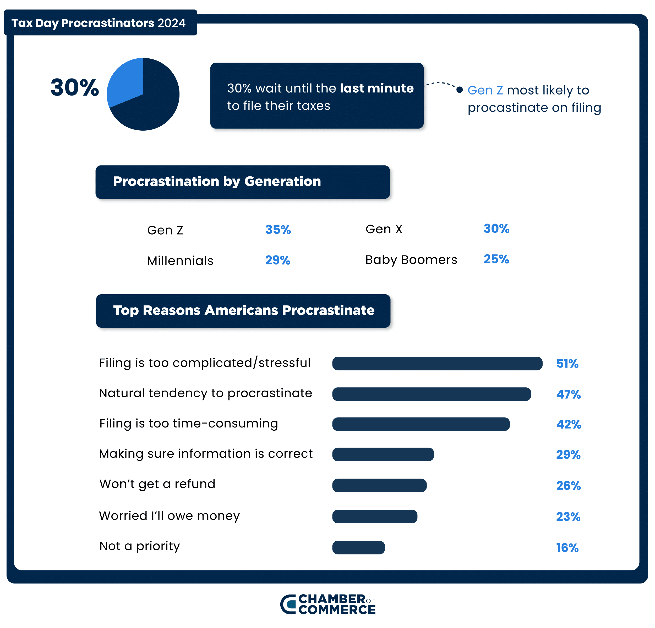 Tax Procrastinators 2024