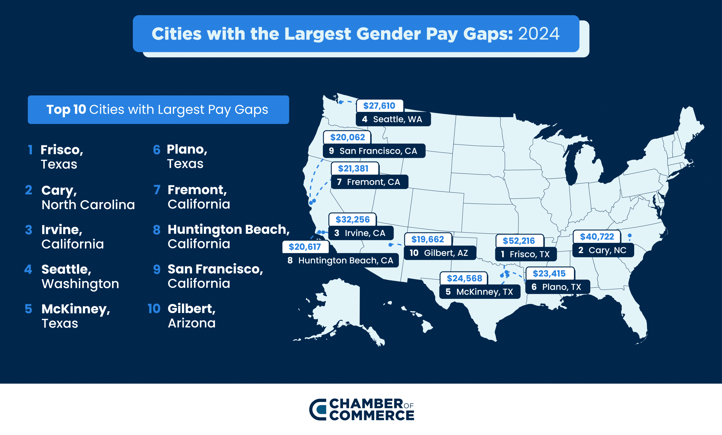 Gender Pay Gap