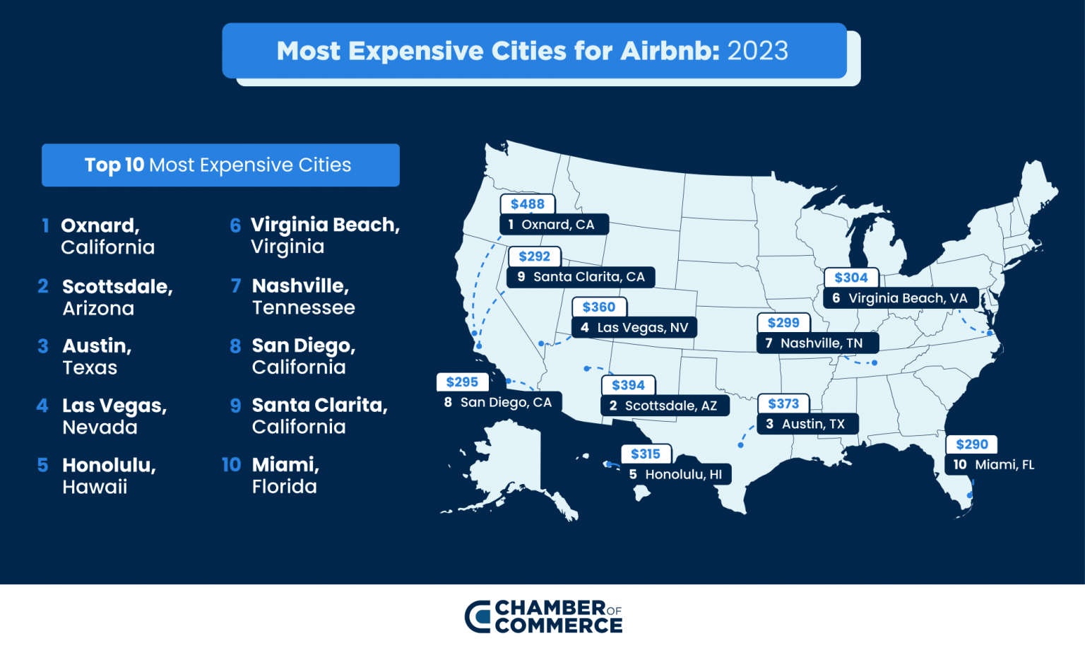 Cities With the Most Expensive Airbnb Rentals Chamber Of Commerce