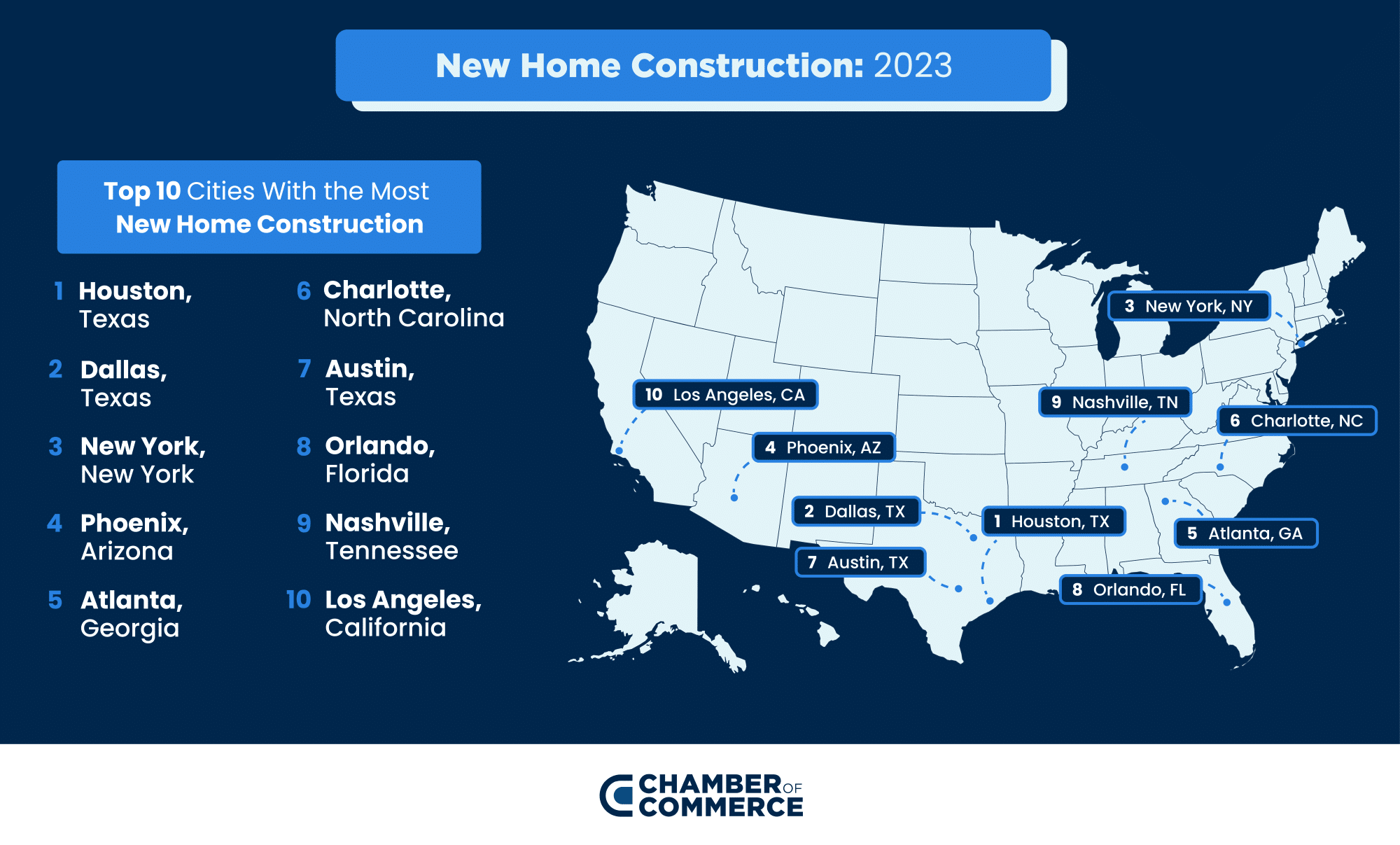 Cities With the Most New Homes - New Home Construction 2023 Map