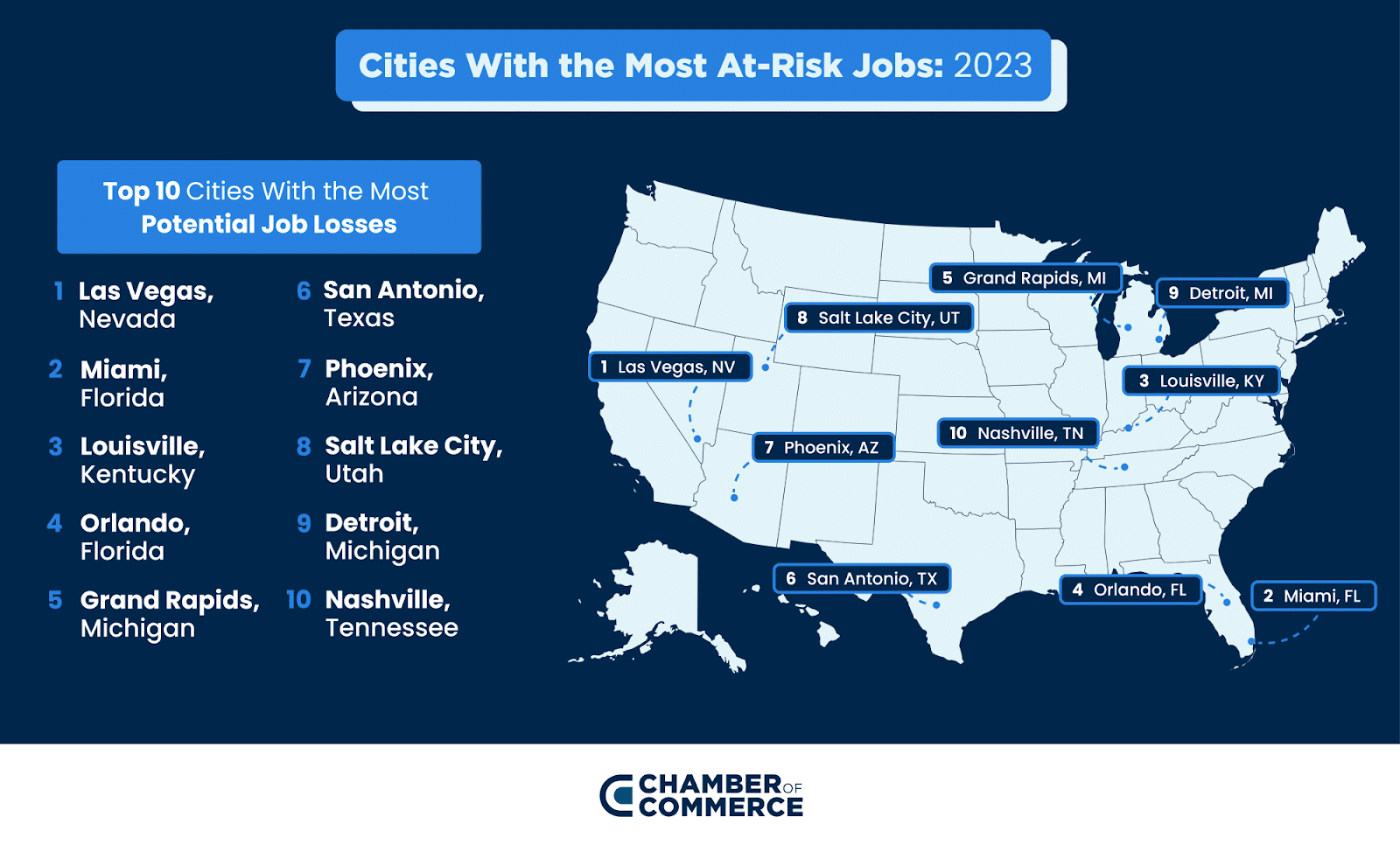 AI Job Losses by City Map 2023