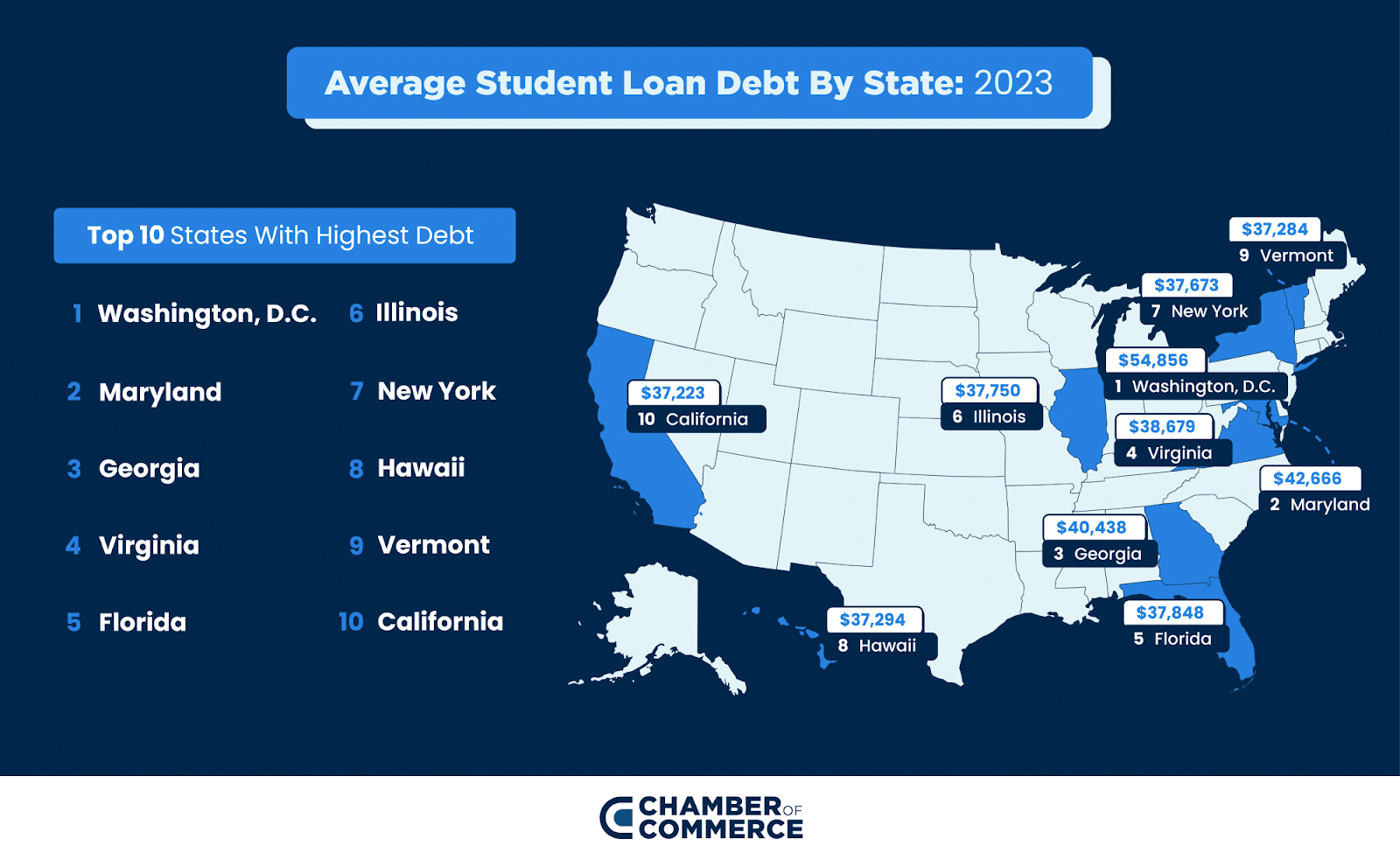 Student Loan Debt Map 2023