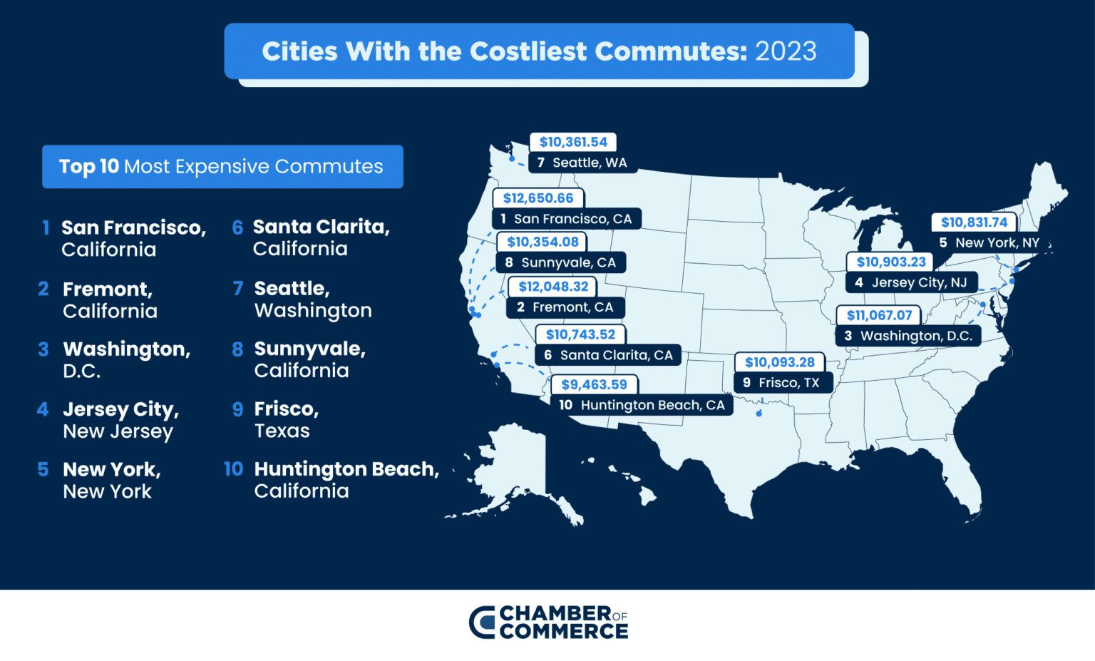 Most Expensive Commutes 1536x927