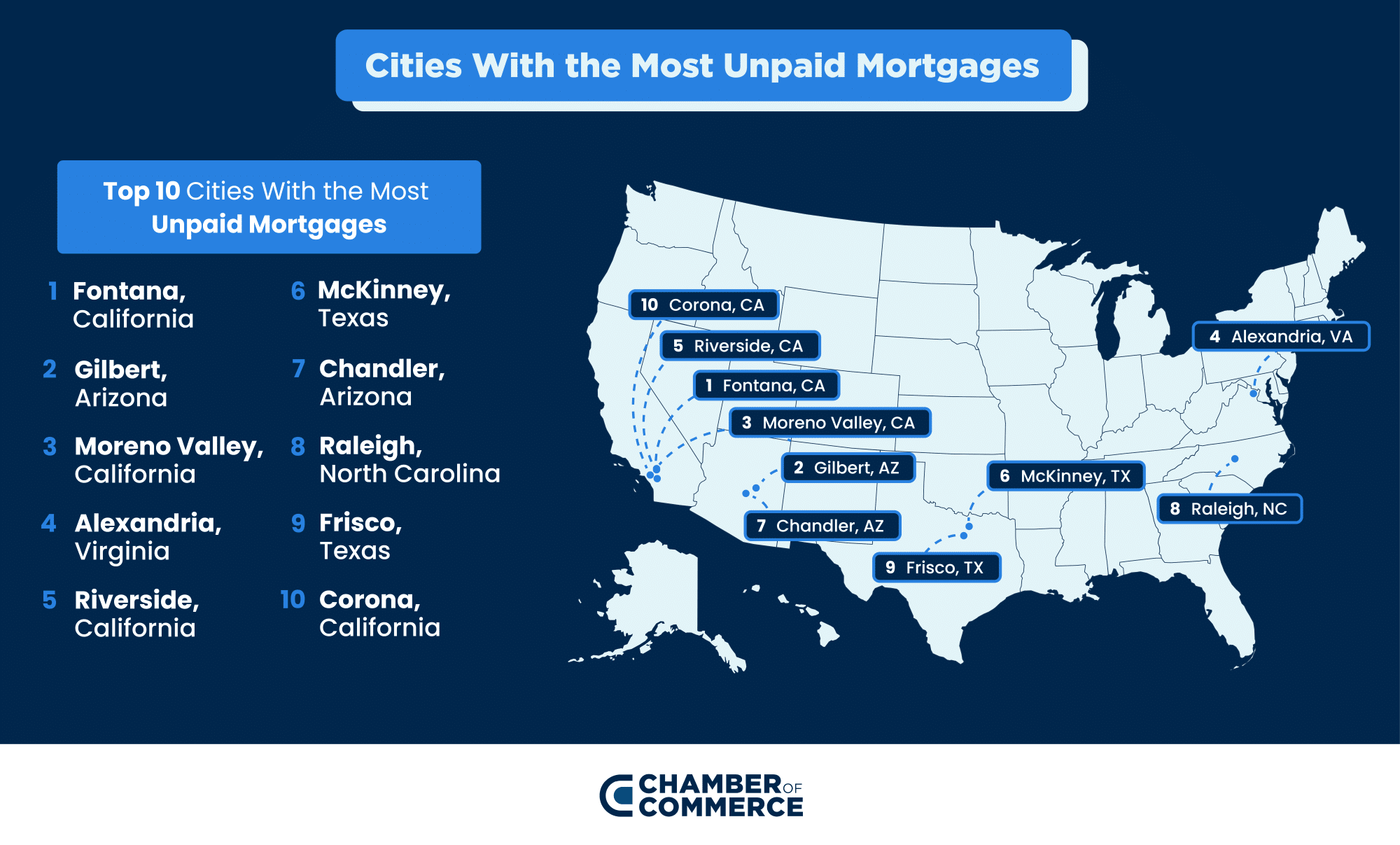 Unpaid Mortgages by City